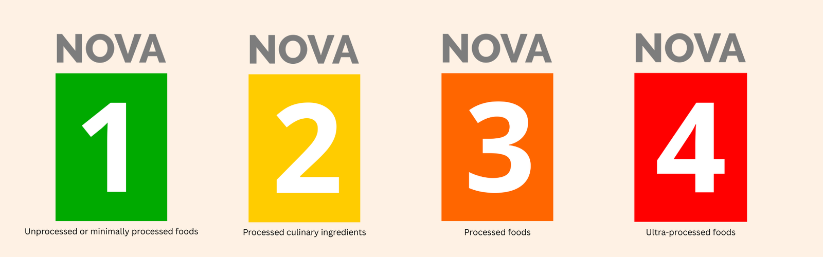 The four NOVA groups